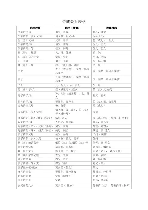 亲戚关系表格