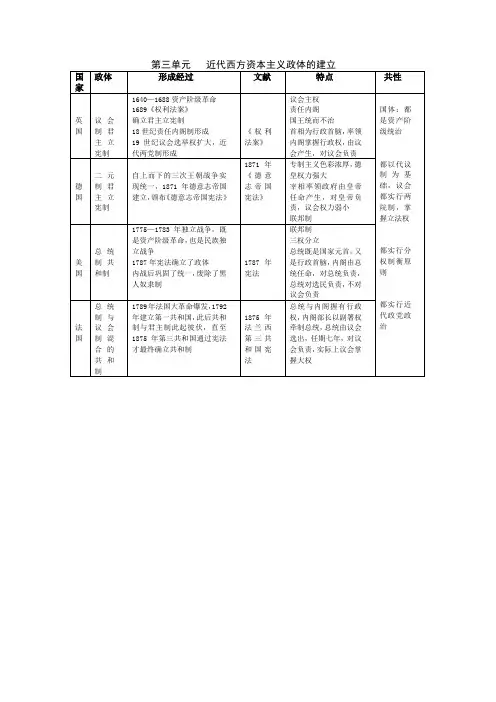 历史必修一第三单元知识结构图