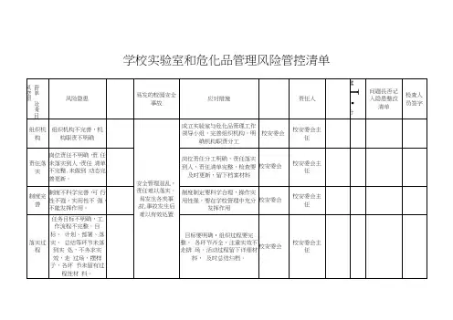 学校实验室和危化品管理风险管控清单