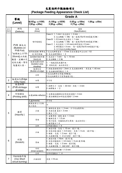 薄膜组件成品检验标准