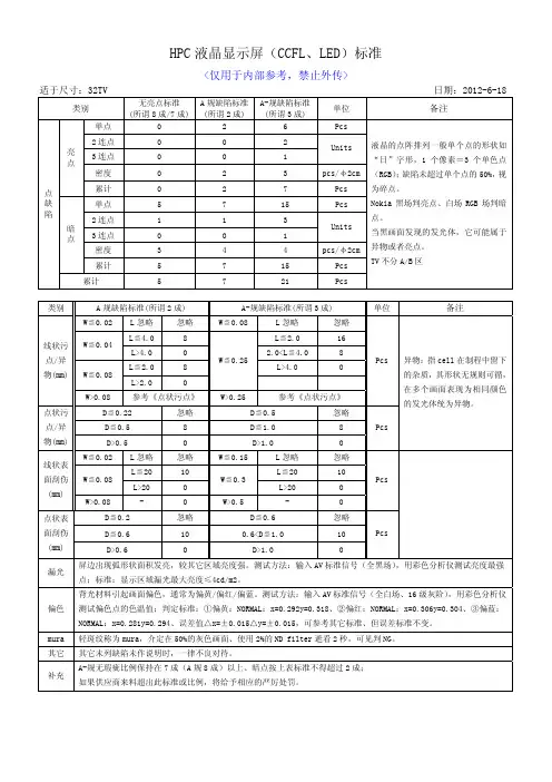 液晶显示屏检验标准