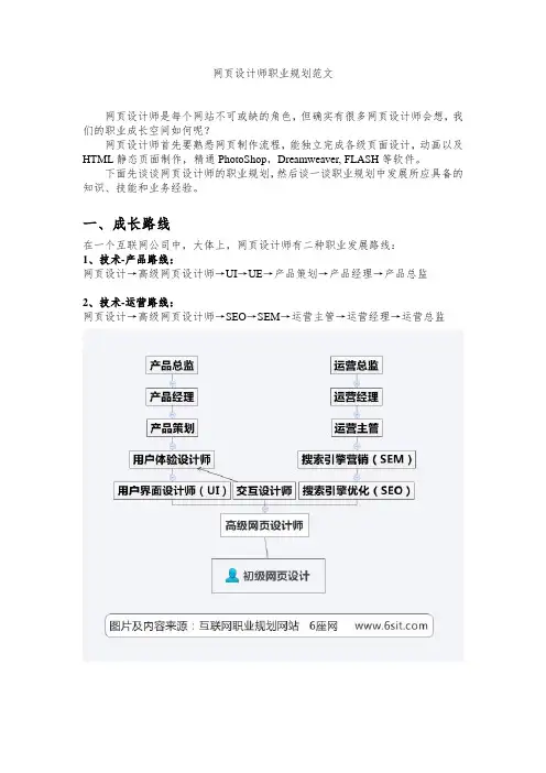 网页设计师职业规划范文