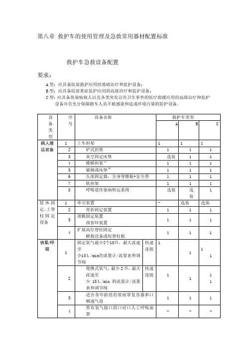 救护车的使用管理及急救常用药品器材配置标准