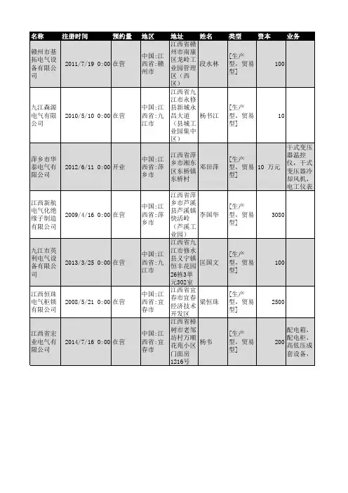 2018年江西省电气设备行业企业名录658家