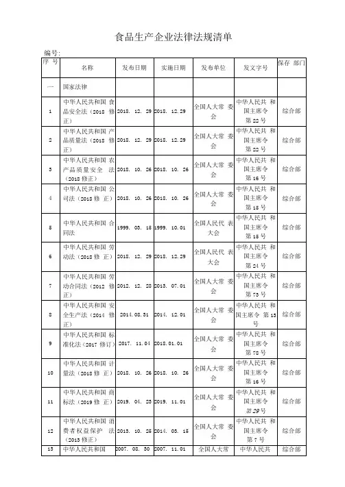 食品生产企业法律法规标准规范清单