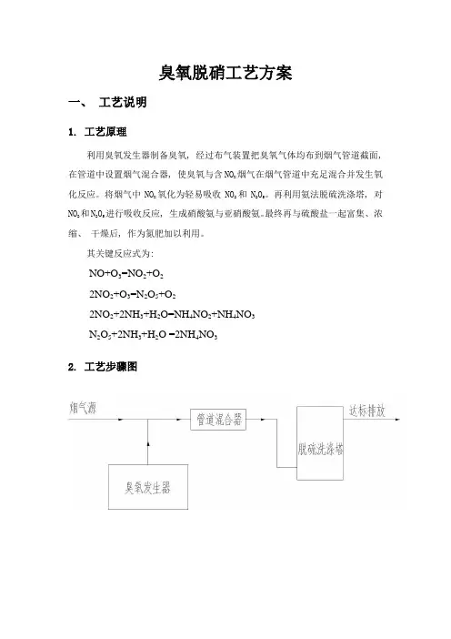 臭氧脱硝技术方案