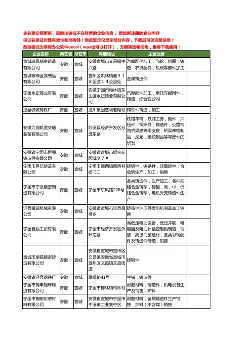 新版安徽省宣城铸造件工商企业公司商家名录名单联系方式大全32家