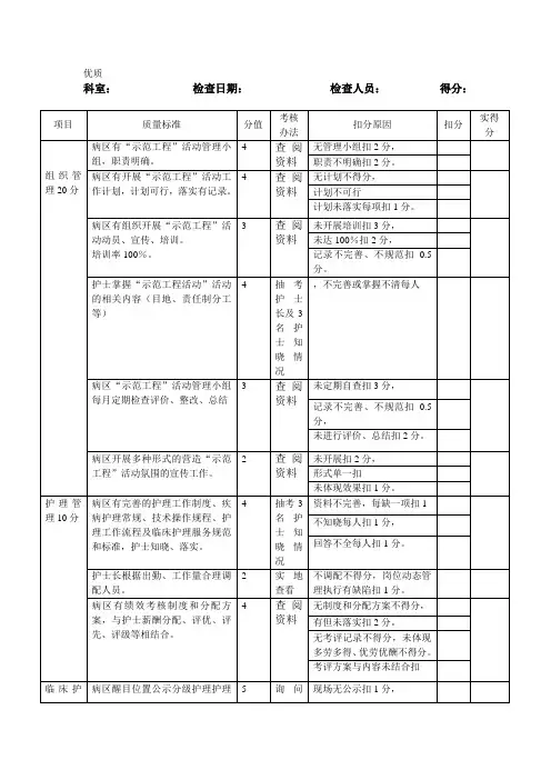 优质护理服务质量考核标准与评分