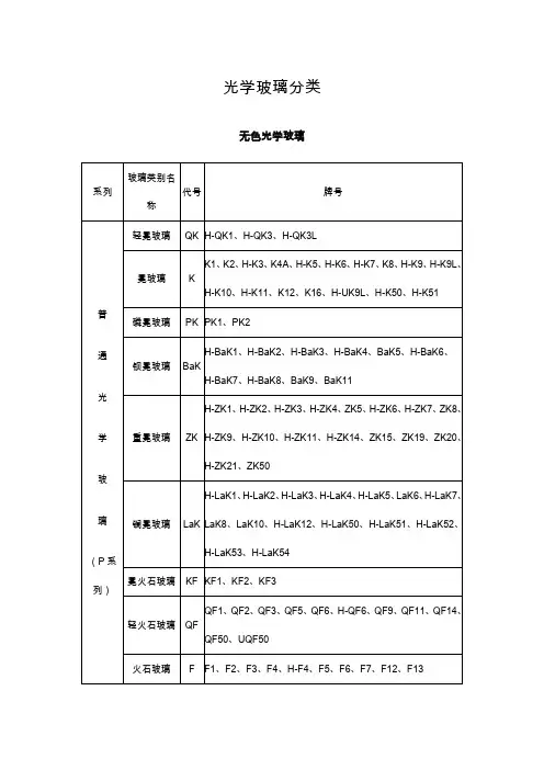 光学玻璃分类