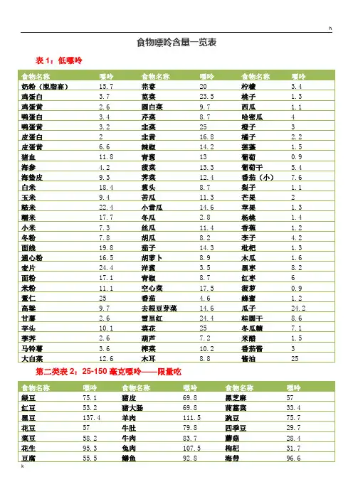 食物嘌呤含量一览表