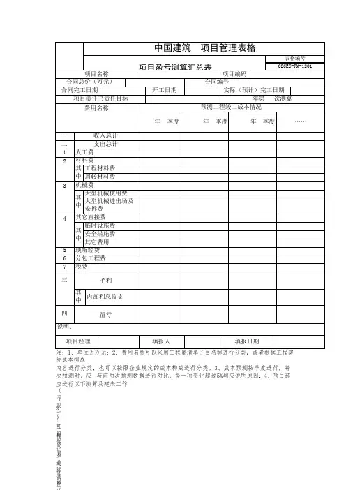 项目盈亏测算汇总表