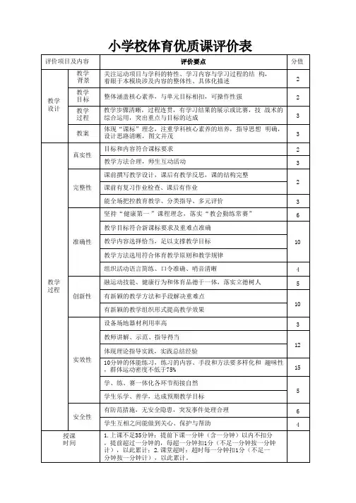 小学体育教师优质课比赛评分标准