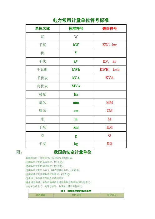 电力常用计量单位符号标准