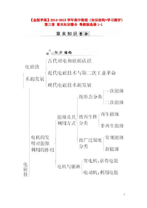 【金版学案】2014-2015学年高中物理(知识结构+学习测评)第三章 章末知识整合 粤教版选修1-1