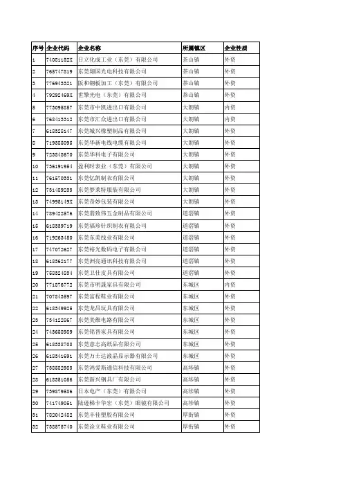 东莞各镇大型外资