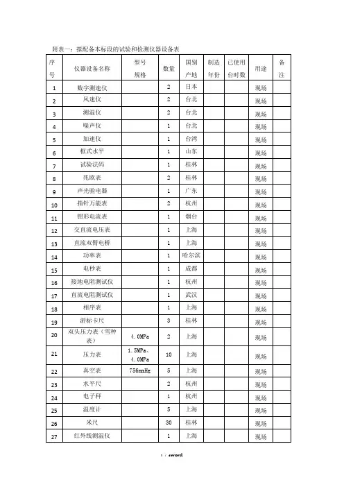 空调拟配备本标段的试验和检测仪器设备表(优.选)