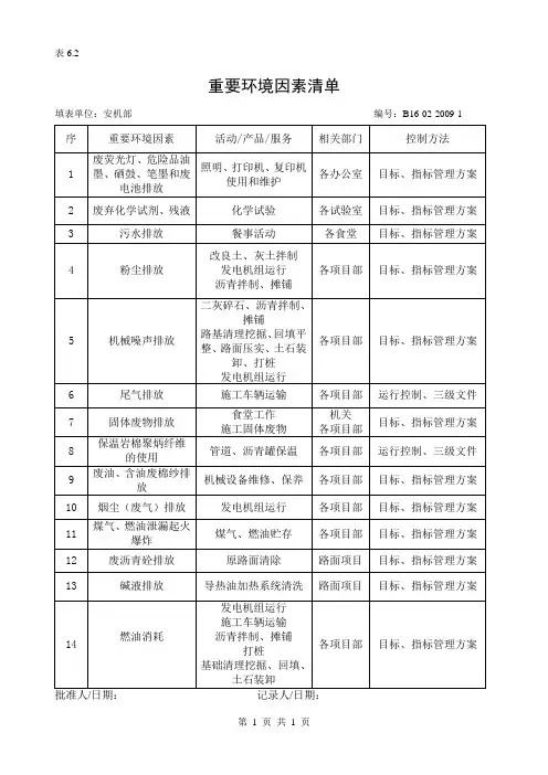 重要环境因素清单