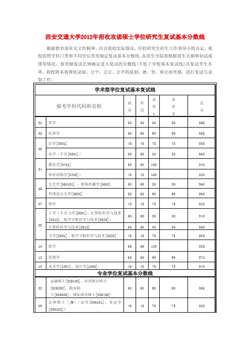 西安交通大学历年考研复试线2012-2009
