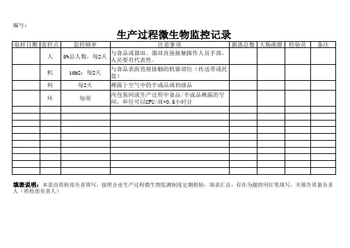 生产过程微生物监控记录