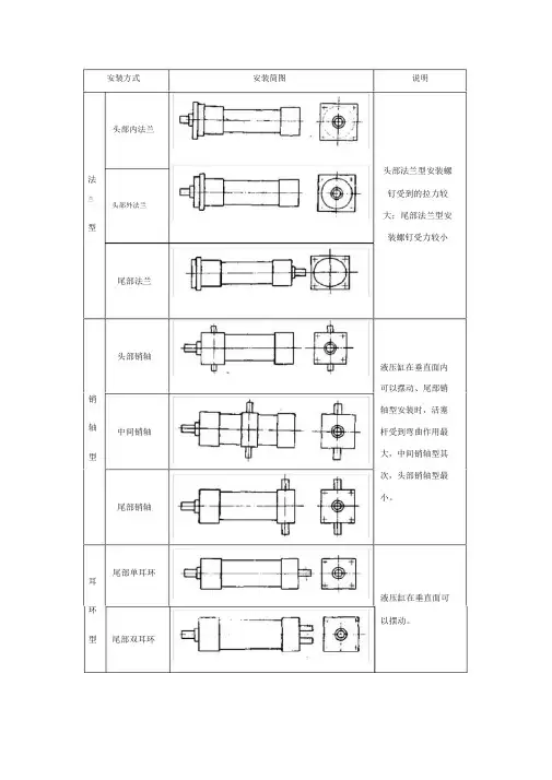 (完整版)液压缸的安装方法.doc