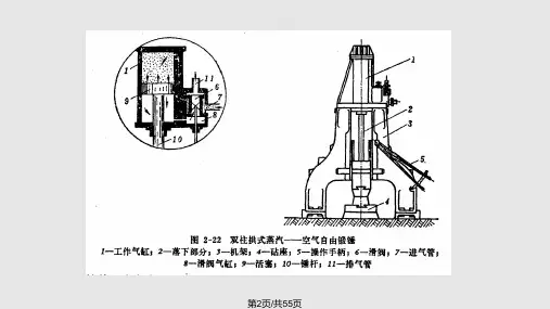 常用锻造方法