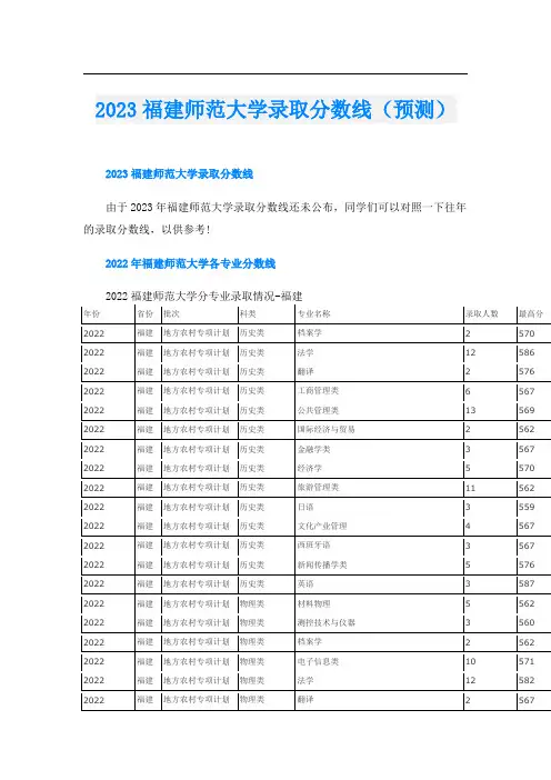 2023福建师范大学录取分数线(预测)