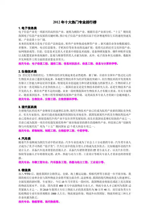 2012年热门专业排行榜