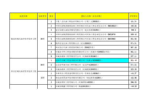 长庆油田分公司2014年井筒工程钻井入围队伍结果公示(1)