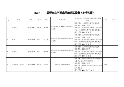 2017届研究生科研成果统计汇总表单项奖励