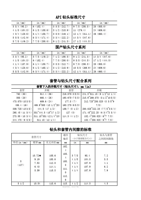 石油套管与钻头尺寸配合