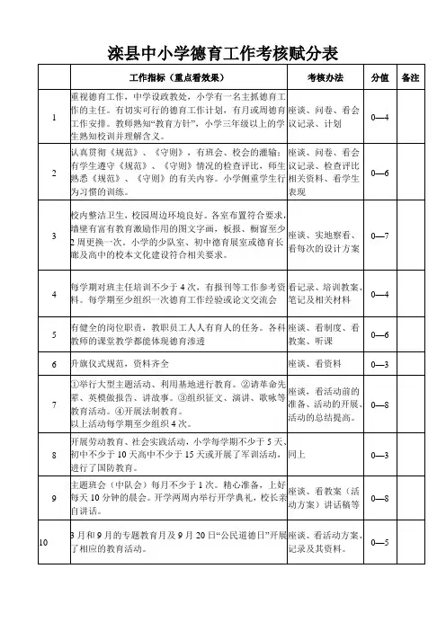 德育评估及赋分表