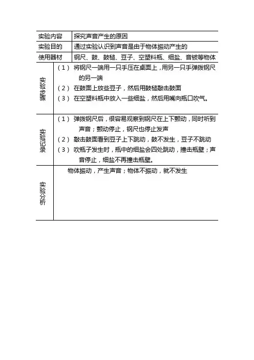 苏教版小学科学实验报告《探究声音产生的原因》