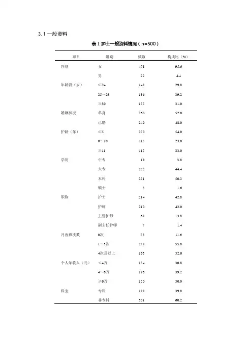 论文常用三线表模板(DOC)