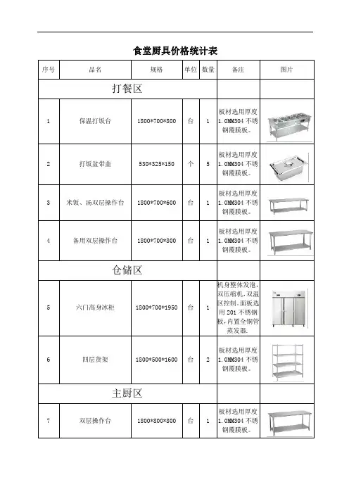 食堂厨具统计表