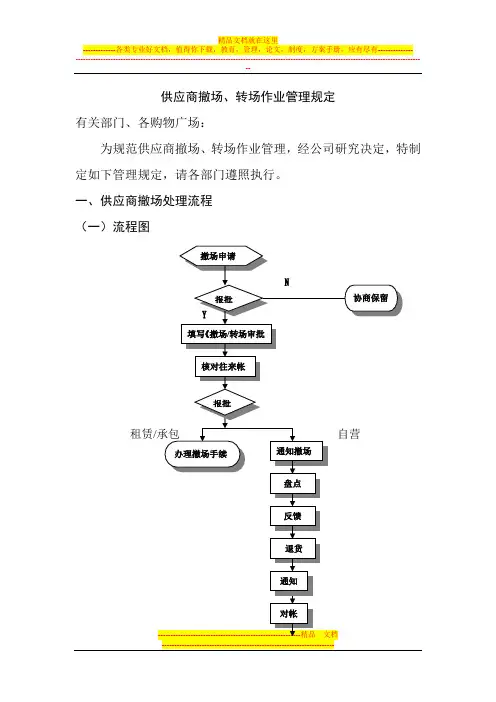 供应商撤场、转场作业管理试行规定(7)