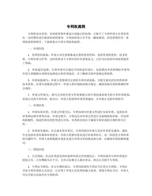 专利权流程