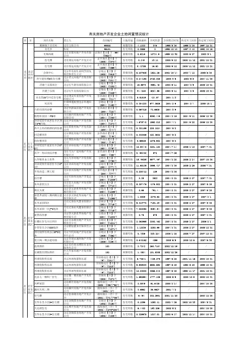 有关房地产开发企业土地闲置情况统计