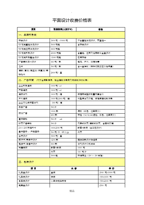 平面设计收费价格表