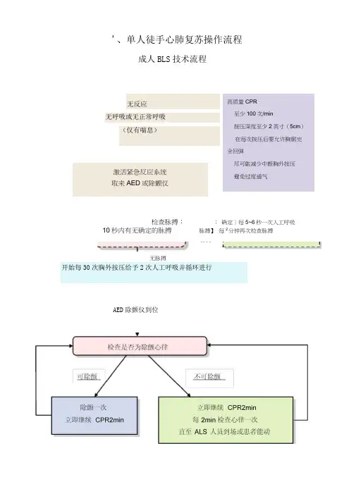 急救技术操作流程图模板