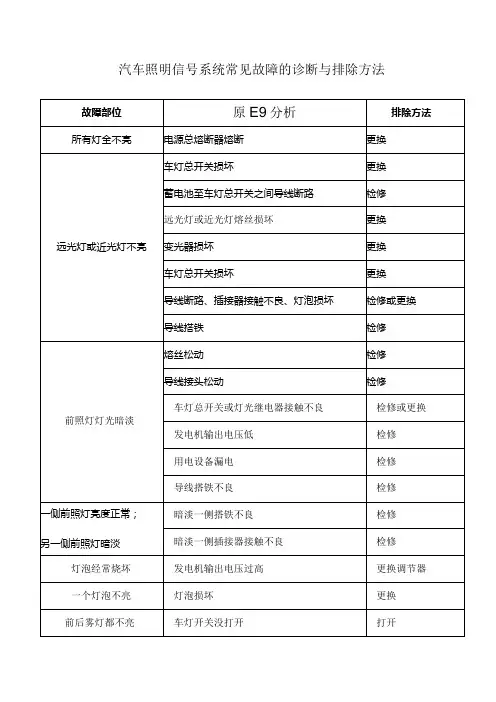 汽车照明信号系统常见故障的诊断与排除方法