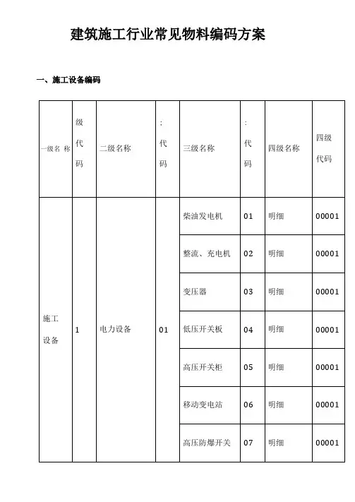 建筑施工行业常见物料编码方案