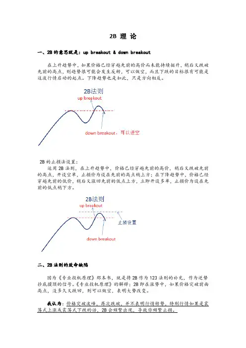 外汇市场2B形态讲解