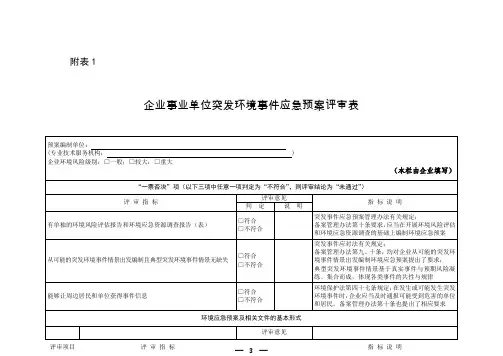 企业突发环境事件应急预案评审打分表