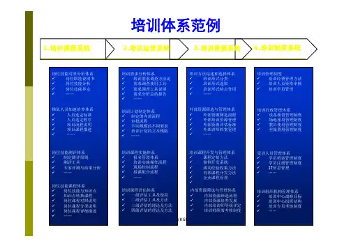 培训体系范例ppt30页