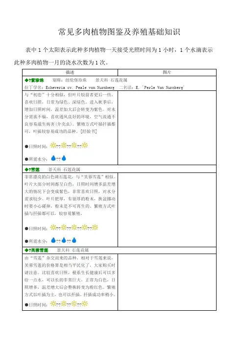 常见多肉植物图鉴及养殖基础知识