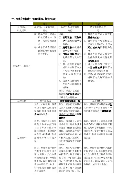 新版技能鉴定教材知识点整理 (高级烟草专卖管理员)