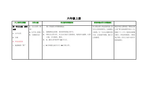 六年级群文阅读