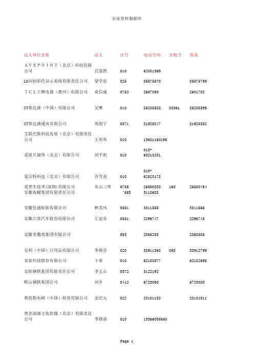 500强企业资料数据库(座机)