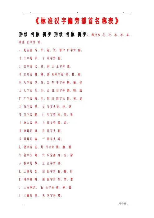 汉字偏旁部首名称表