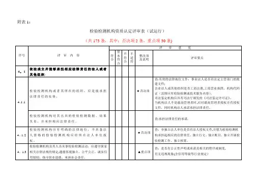 检验检测机构评审检查表【范本模板】